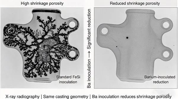 X-ray comparison showing reduced shrinkage porosity in barium-inoculated vs. standard FeSi gray iron castings