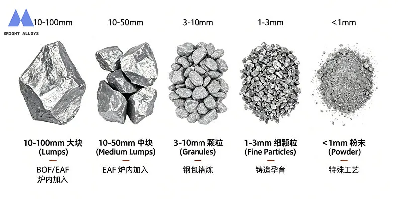 FeSi72 ferro silicon alloy in various particle sizes for BOF, EAF and foundry applications - Bright Alloys