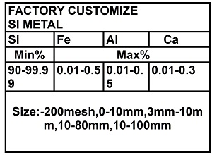 customize silicon metal lump,grain and powder,Si content 90-99.99%,low impurities